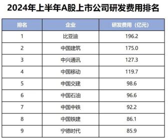 90万员工！比亚迪让全球车企害怕了(图7)