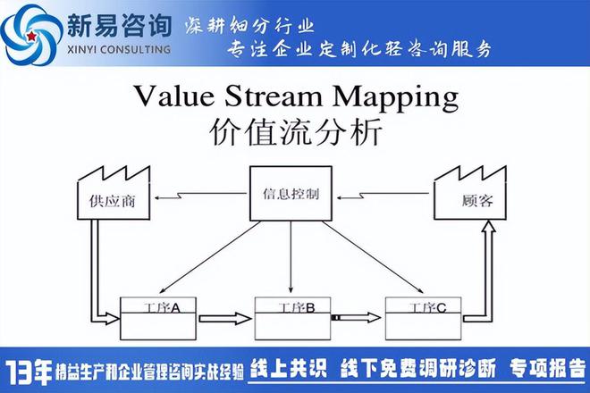 精益五大原则——打造高效生活和工作的基石(图2)