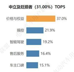 销冠比亚迪驶入智驾淘汰赛(图7)