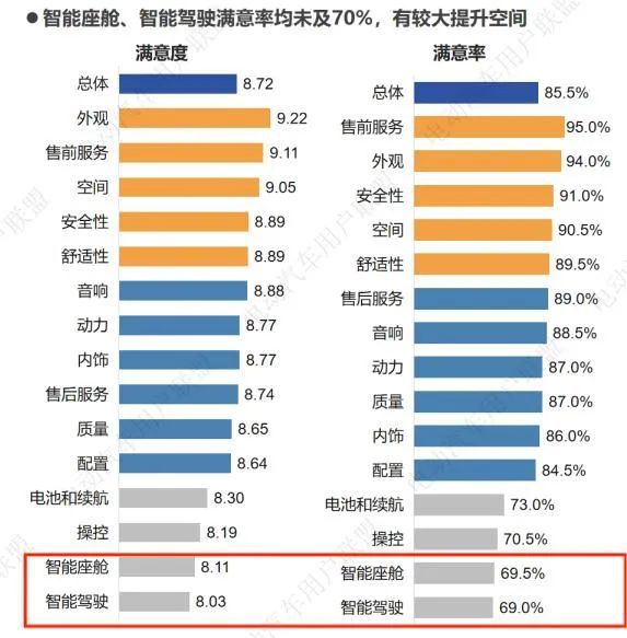 销冠比亚迪驶入智驾淘汰赛(图6)