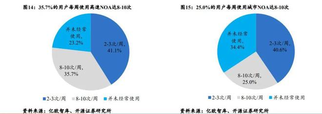 销冠比亚迪驶入智驾淘汰赛(图9)