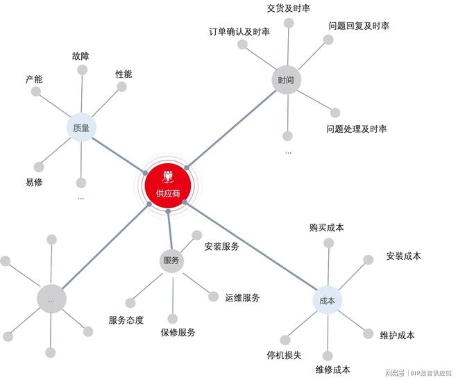 资产管理（EAM）丨用友数智资产解决方案助力设备更新(图2)