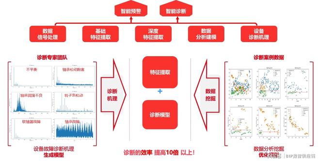 资产管理（EAM）丨用友数智资产解决方案助力设备更新(图4)