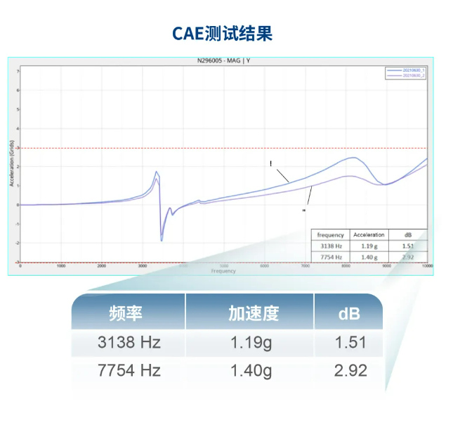 星品推荐｜10KHz高频振动监测！研华WISE-2460传感器实现精准“把脉”(图5)