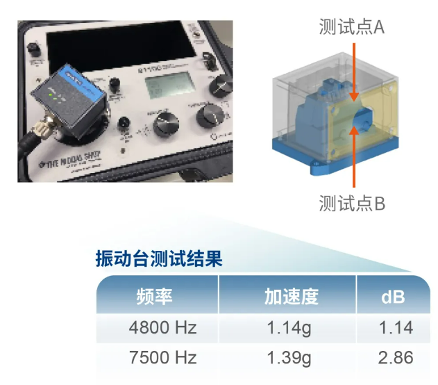 星品推荐｜10KHz高频振动监测！研华WISE-2460传感器实现精准“把脉”(图4)