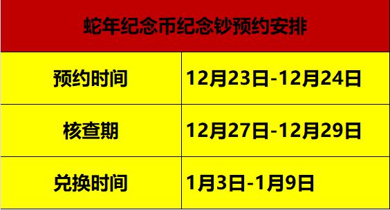 2025年蛇年普通纪念币与纪念钞发行细则解析(图1)