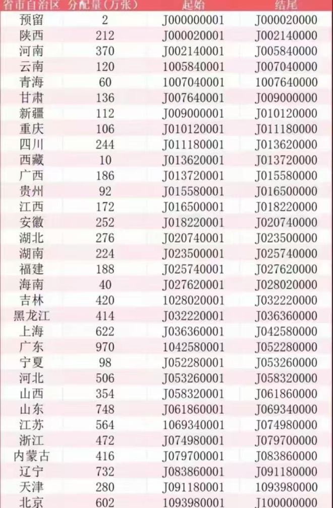 2025年蛇年普通纪念币与纪念钞发行细则解析(图3)