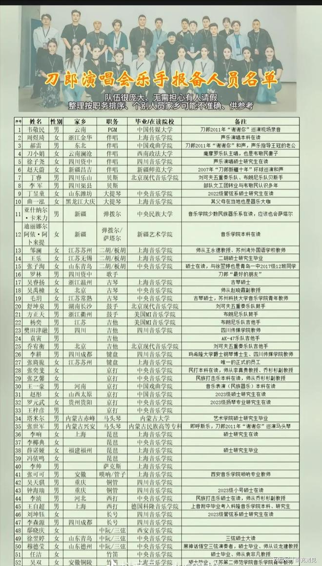 刀郎团队成员的收入结构主要包括以下几个方面(图2)